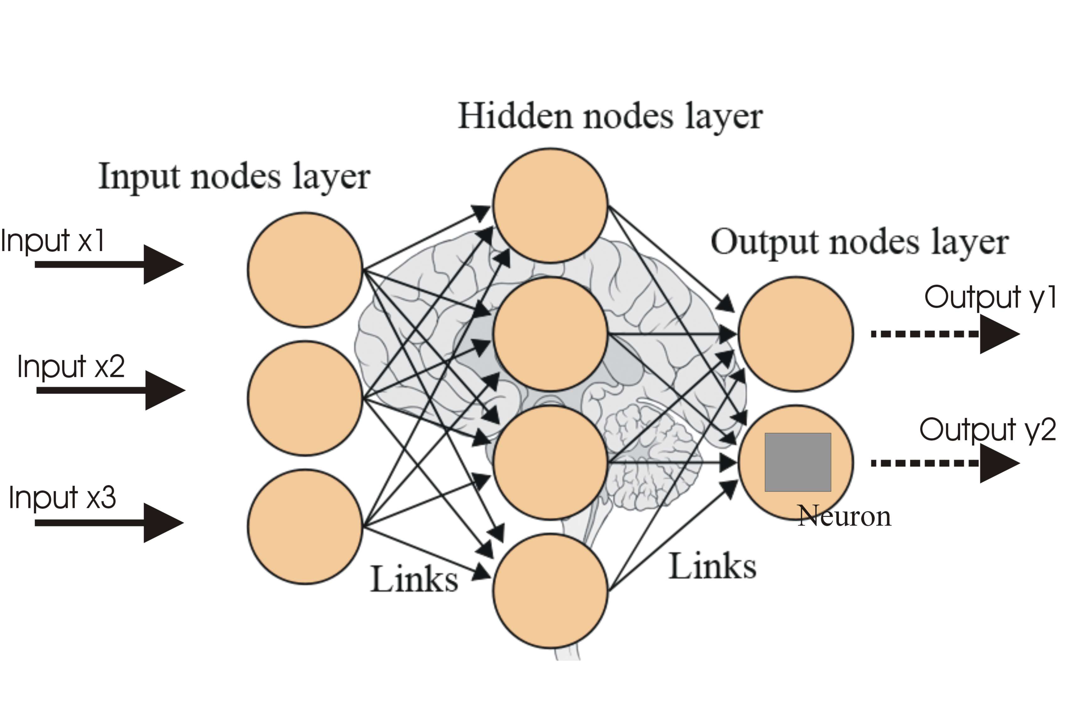 Deep learning